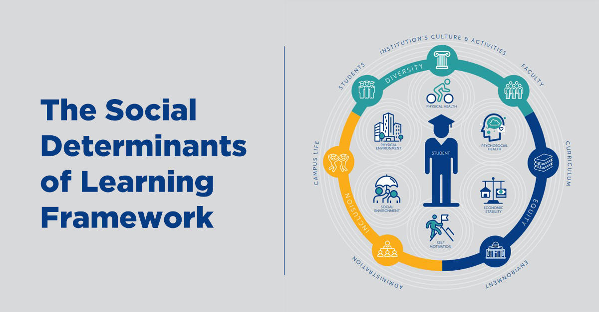 Social Determinants of Learning - Chamberlain University