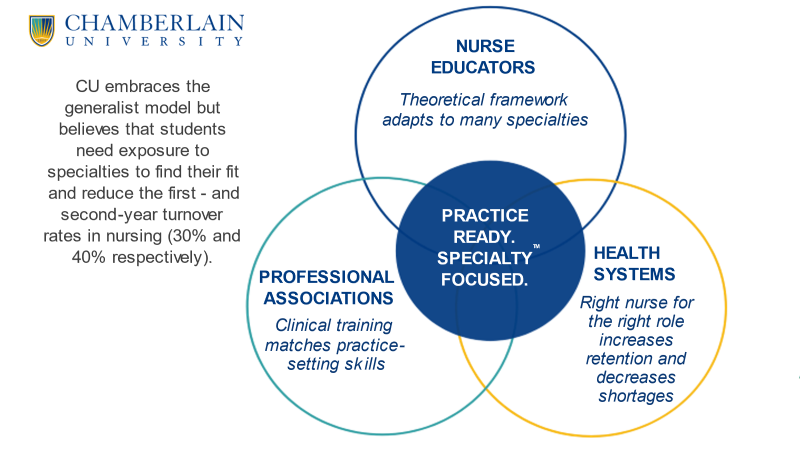 "Practice-Ready-Specialty-Focused-Framework-Chamberlain-University-Adtalem"