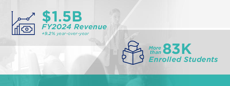 graphics indicating 1.5 billion in revenue and more than 83,000 enrolled students