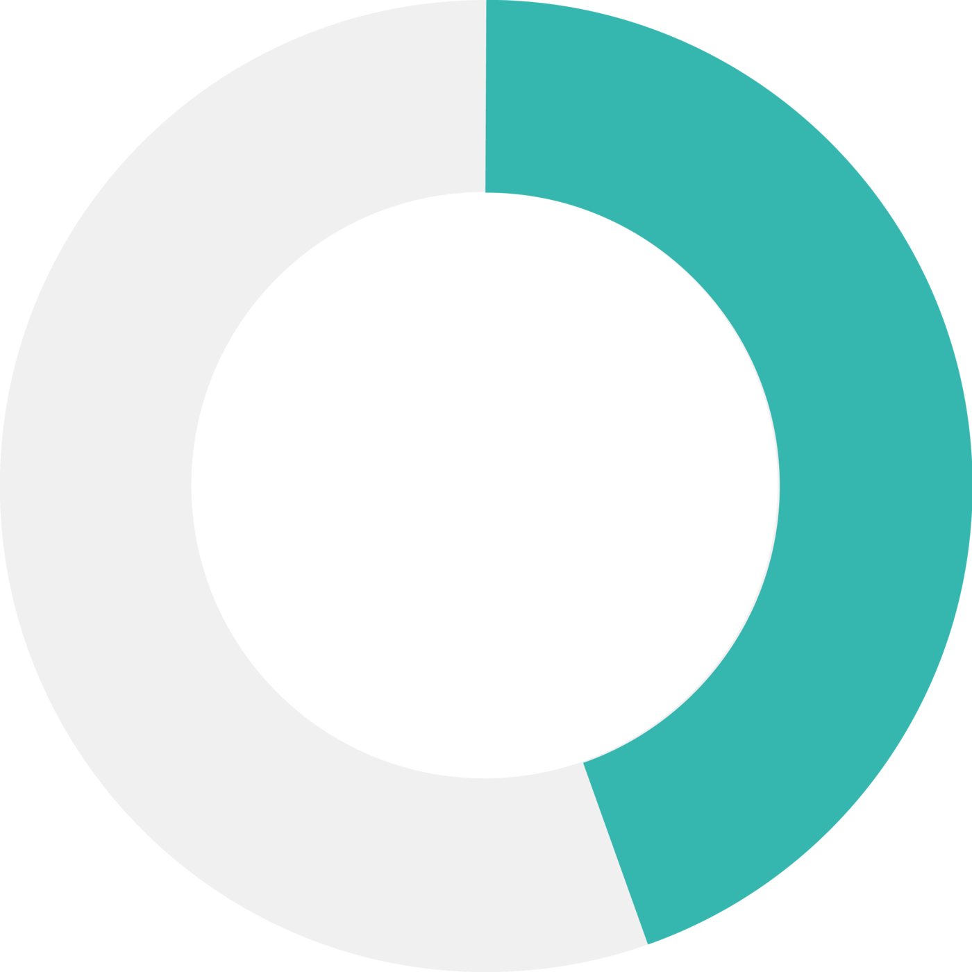 Graph indicating 45%