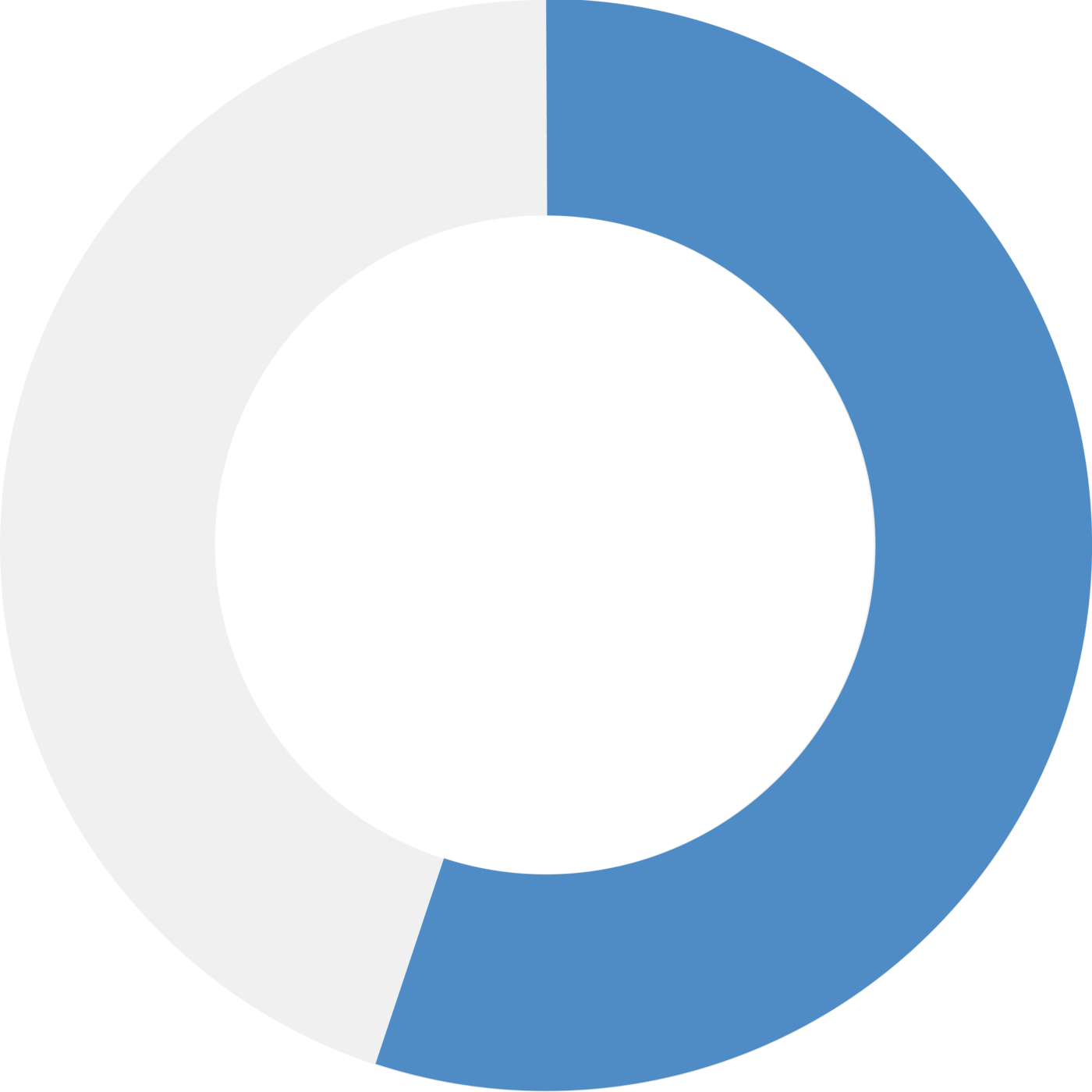 Graph indicating 55%