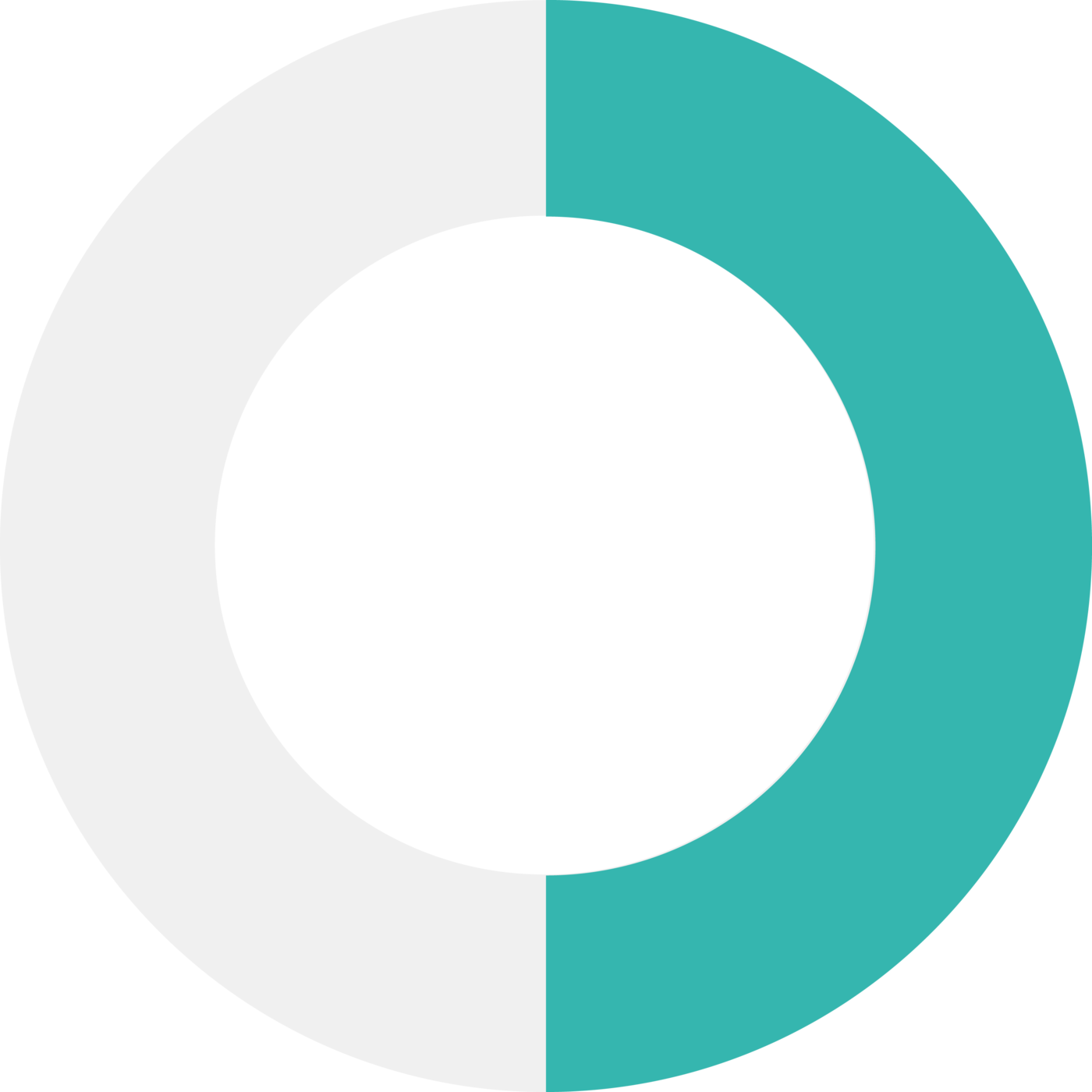 Graph indicating 50%