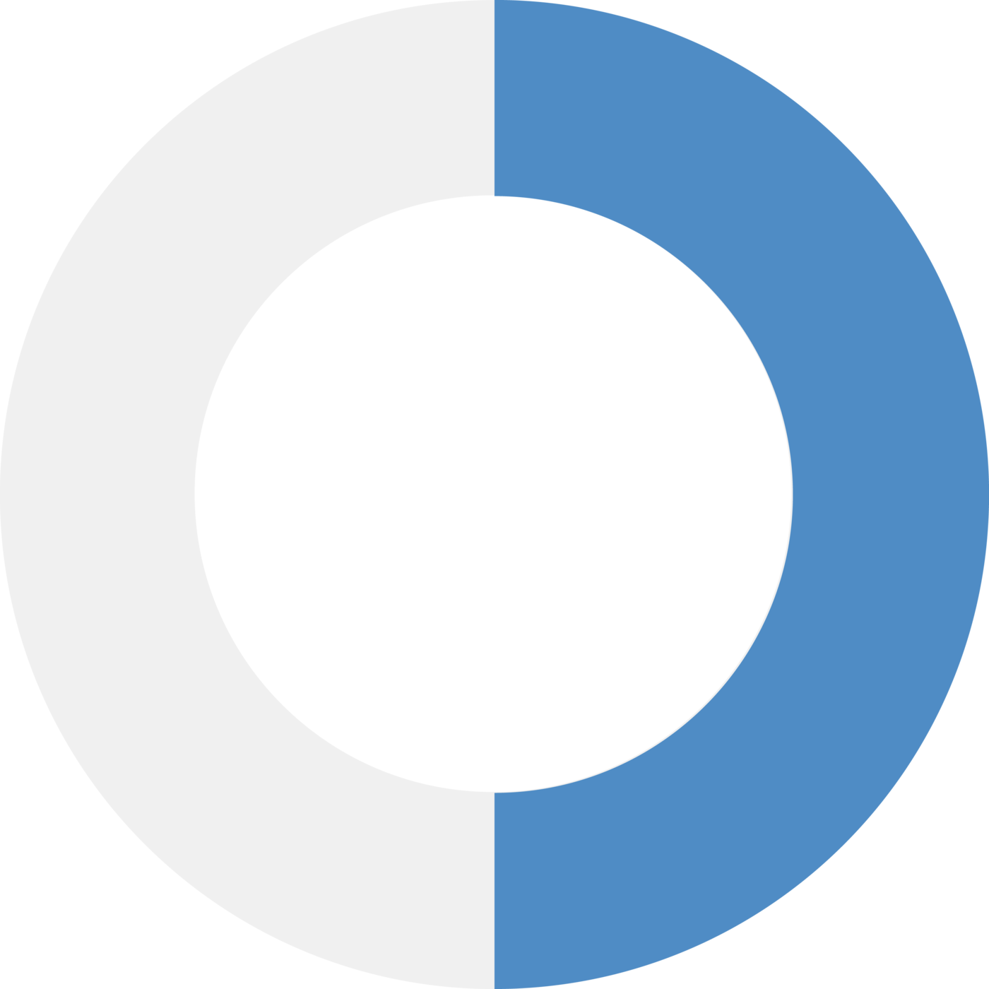 Graph indicating