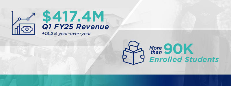 a graphic with revenue and enrollment figures shown