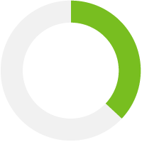 graph showing minority US employees