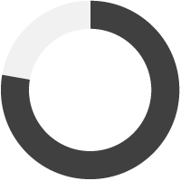 graph showing combined leadership diversity