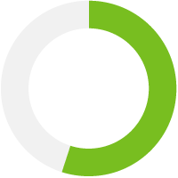 graph showing minority leadership