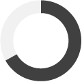 BOD combined diversity chart