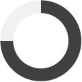 Leadership combined diversity chart