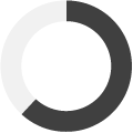 graph showing combined board diversity