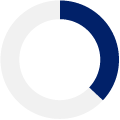 graph showing female BoD