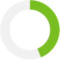graph showing minority BoD