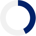 graph showing female leadership