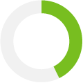 graph showing minority leadership